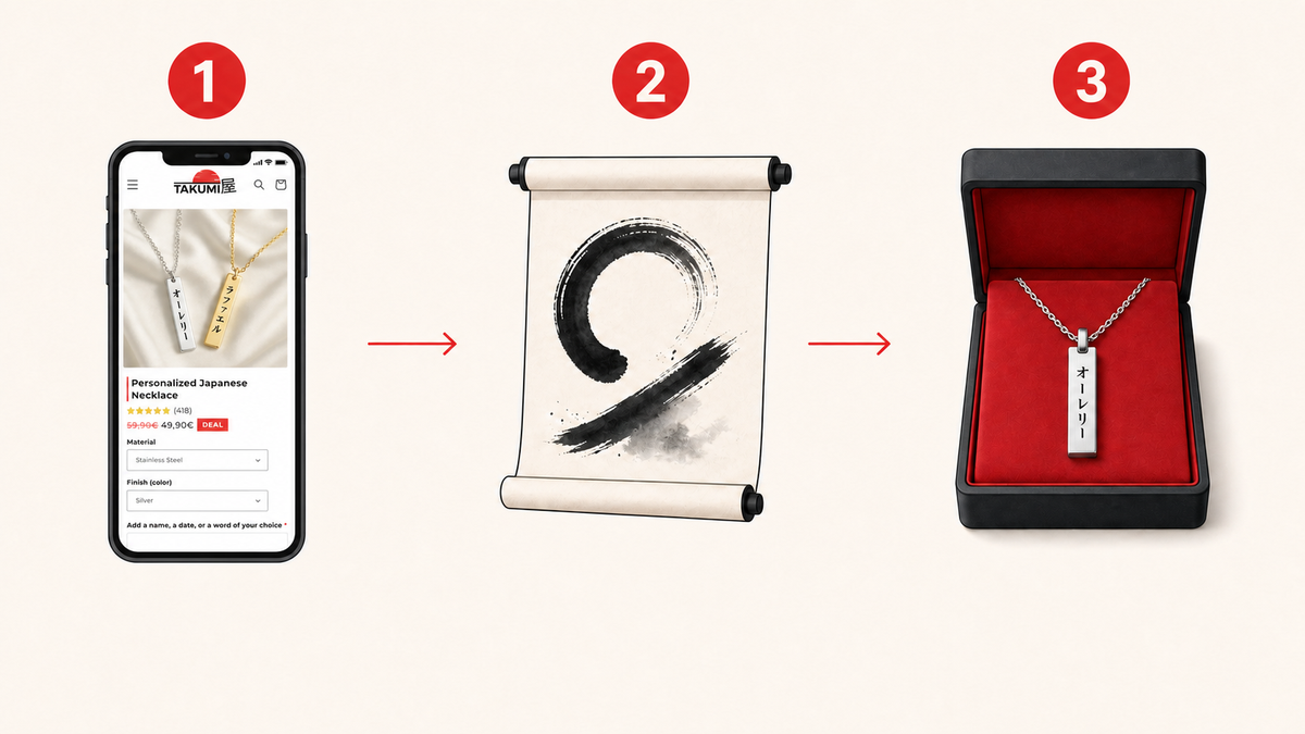 Die 3 Schritte, um ein Geschenk mit einem Namen in Katakana zu personalisieren